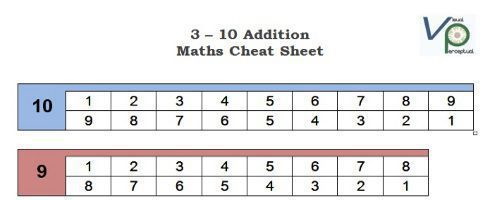 cheat sheet

                3-10